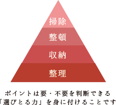 親子でお片づけ教室